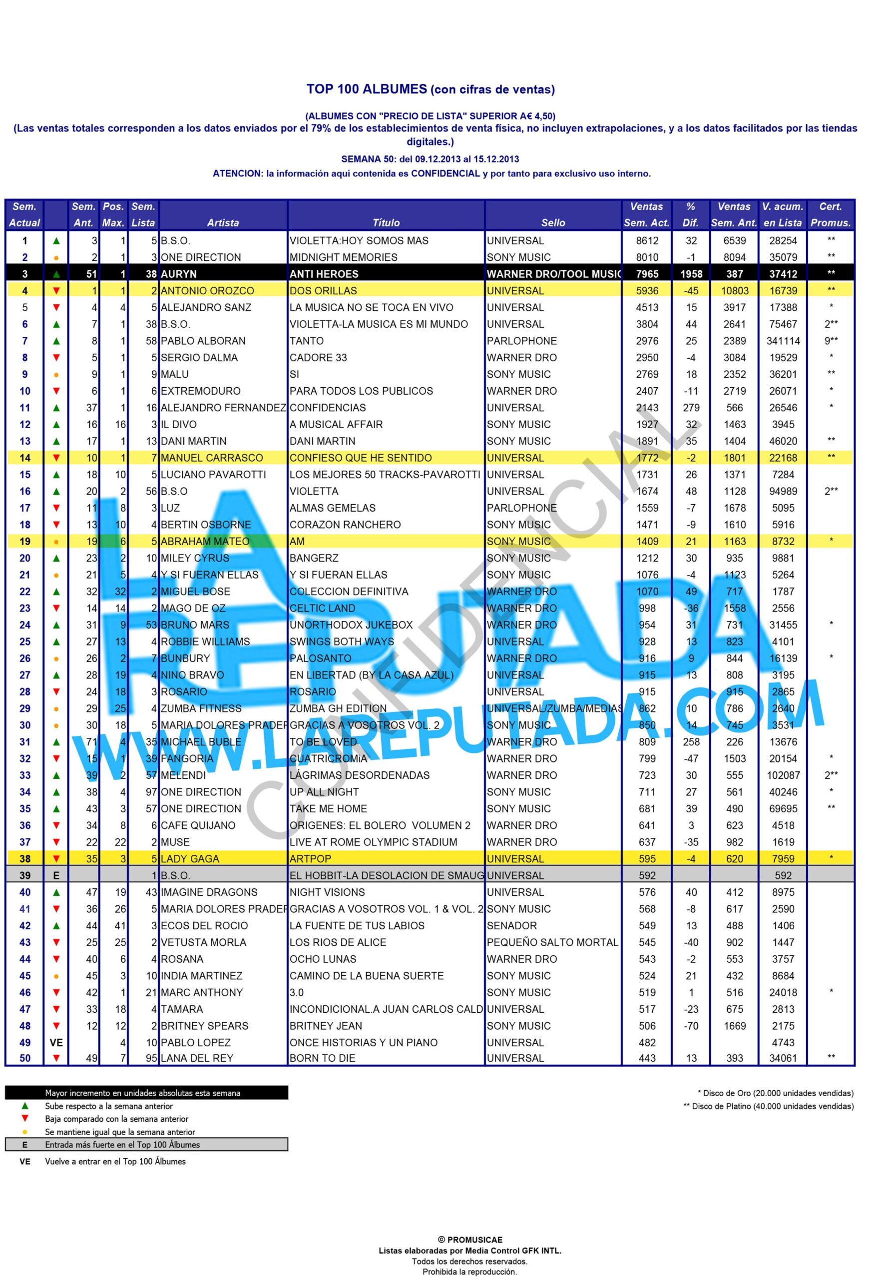lista garbayo lareputada