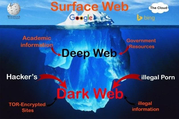 La triste verdad sobre deep web, dark web y no lo que te cuentan los sensacionalistas para asustarte o wikipedia